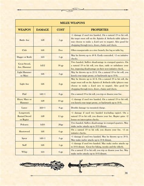 how to calculate damage dnd 5e|weapon damage calculator 5e.